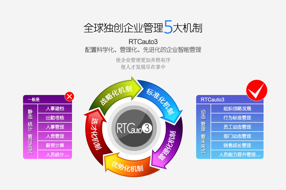 RTC系统导入