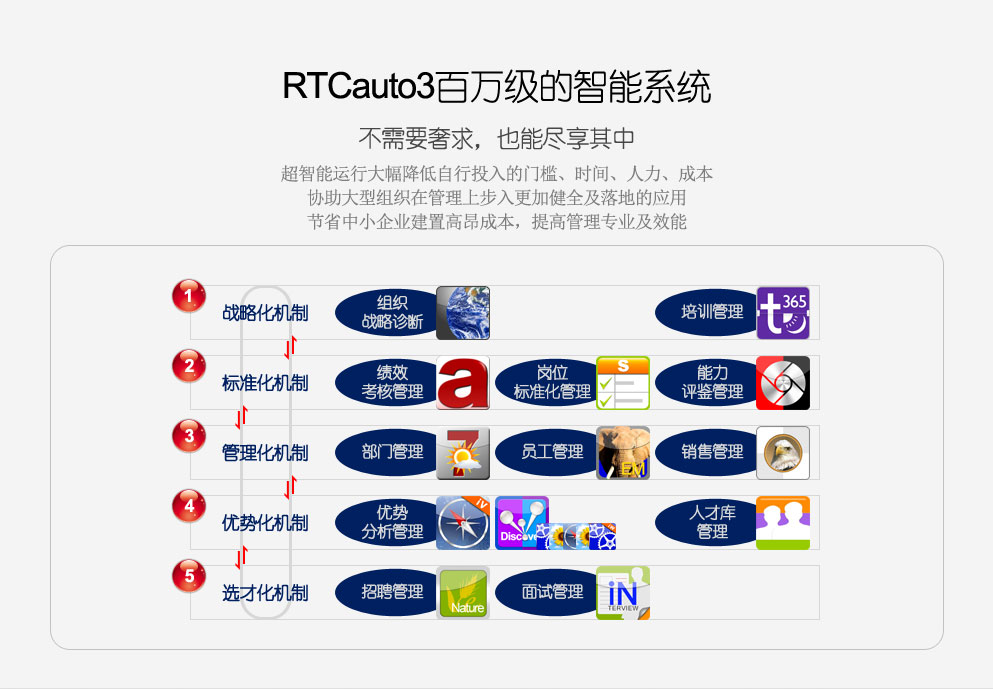 RTC系统导入