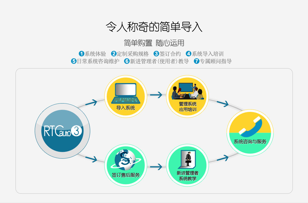 RTC系统导入