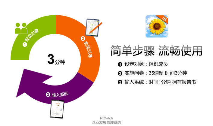 专属个人本我特质管理系统