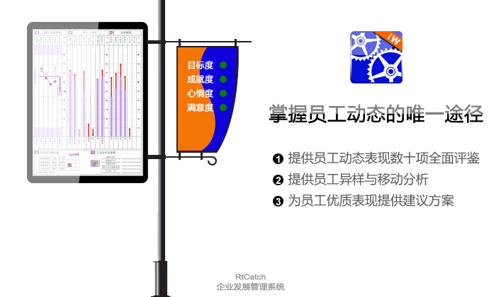 重要经理人工作动态管理系统