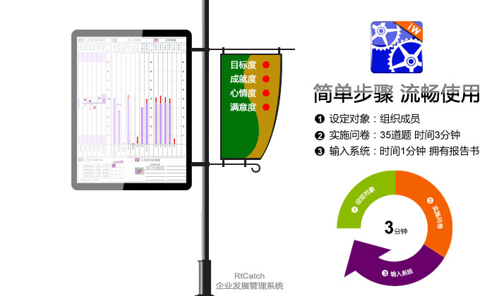 重要经理人工作动态管理系统