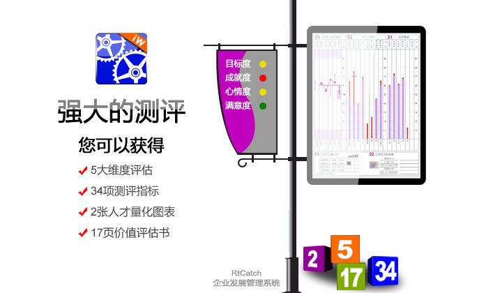 重要经理人工作动态管理系统