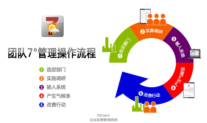 团队管理系统