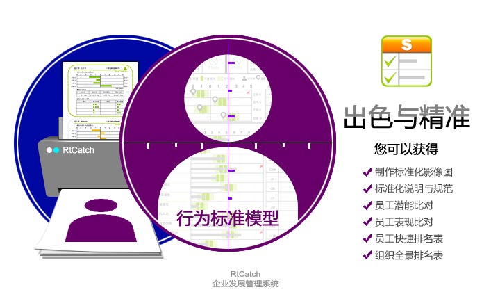 行为标准化系统