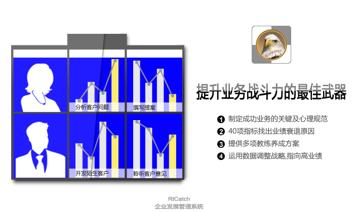 业务发展系统